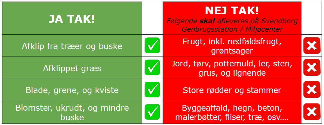 Regler for aflevering af haveaffald